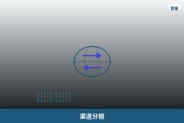 渠道分销